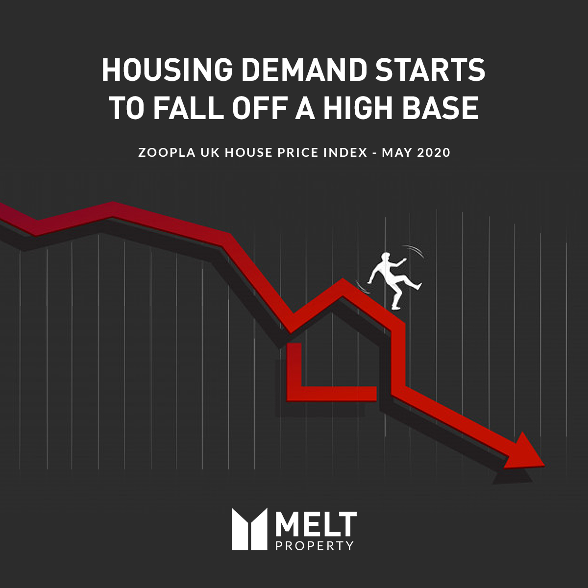 Housing demand starts to fall off a high base